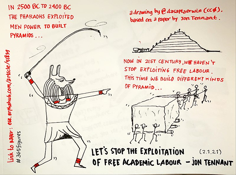 800px-Stop-exploitation-free-academic_labour